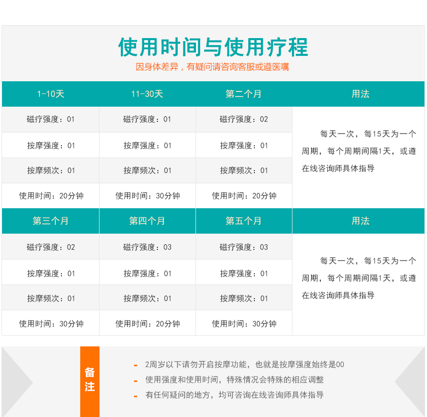 择思达斯(rTMS)经颅磁刺激仪